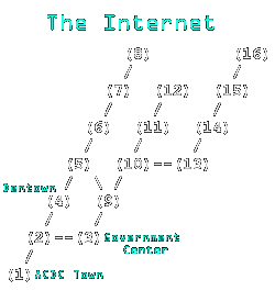 Internet Map