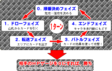 ロックマン エグゼカードゲーム ルール